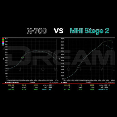 MDR | Ball Bearing Drop In Upgrade Turbo | Honda Civic Type R | 2.0T K20C1 | 2015+