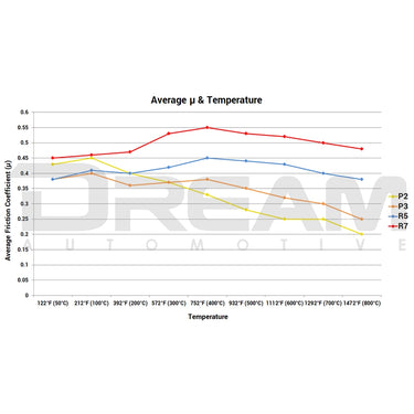 Paragon | Front Brake Pads | Toyota GR Yaris | G16E-GTS | 2021+