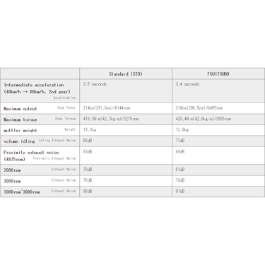 Fujitsubo | A-RM+c Titanium Exhaust System | Honda Civic Type R | FL5 2.0T K20C1 | 2023+