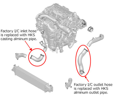 HKS | Intercooler Piping Kit | Honda Civic Type R | FK8 2.0T K20C1 | 2017-2021