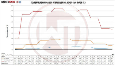Wagner Tuning Competition Intercooler Kit | Honda Civic Type R | FK8 2.0T K20C1 | 2017+