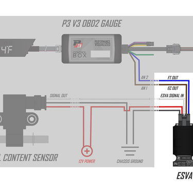 P3 Gauges Ethanol Sensor Voltage Adaptor | Honda Civic Type R | FK8 2.0T K20C1 | 2017+