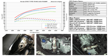HKS Downpipe | Honda Civic Type R | FK8 | 2.0T K20C1 | 2017+