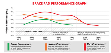 DBA Xtreme Performance Front Brake Pads T3 | Honda Civic Type R | FK2/FK8 2.0T K20c1