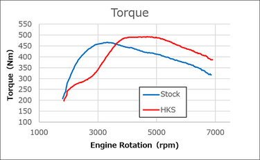HKS | Sports Turbine Kit | Honda Civic Type R | 2.0T K20C1 | 2015+