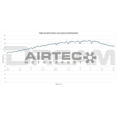 Airtec | Stage 3 Oil Cooler | Toyota GR Yaris | G16E-GTS | 2024+