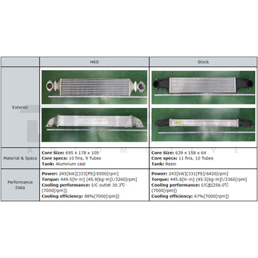 HKS | Intercooler | Honda Civic Type R | FL5 2.0T K20C1 | 2023+