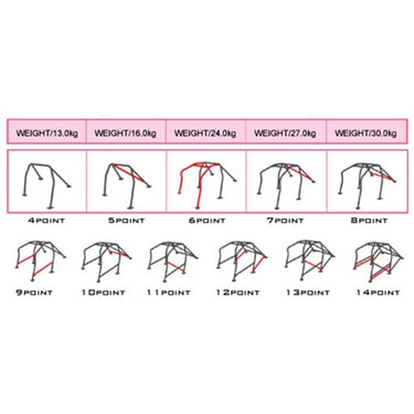 Cusco | D1 Chromoly Roll Cage | Honda Civic Type R | FK8 2.0T K20C1 | 2017-2022