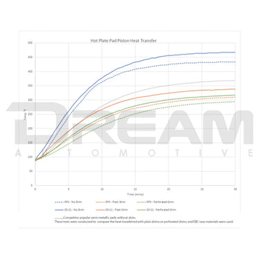 EBC | Titanium Brake Pad Shims | Lotus | Emira | 2022+