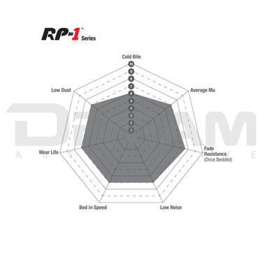 EBC | RP1 Racing Rear Brake Pads | Lotus | Emira | 2022+