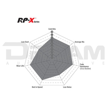 EBC | RP1 Racing Front Brake Pads | Lotus | Emira | 2022+