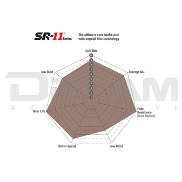 EBC | SR21 Racing Rear Brake Pads | Lotus | Emira | 2022+