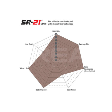 EBC | SR21 Racing Front Brake Pads | Lotus | Emira | 2022+