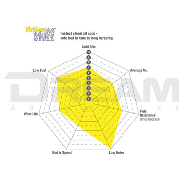 EBC | Yellowstuff 4000 Series Rear Brake Pads | Lotus | Emira | 2022+