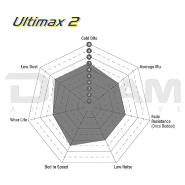 EBC Brakes | Ultimax Front Brake Pads | Honda e | ZC7 | 2020-2024