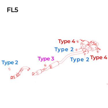 Powerflex | Polyurethane Exhaust Mounts | Honda Civic Type R | K20C1 2.0T | 2015+