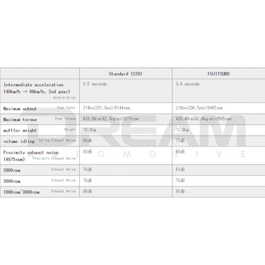 Fujitsubo | A-RM+c Titanium Exhaust System | Honda Civic Type R | FL5 2.0T K20C1 | 2023+