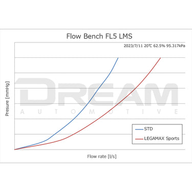 HKS | Legamax Sports Exhaust System | Honda Civic Type R | FL5 2.0T K20C1 | 2023+