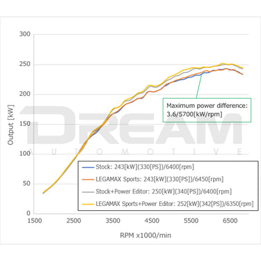 HKS | Legamax Sports Exhaust System | Honda Civic Type R | FL5 2.0T K20C1 | 2023+