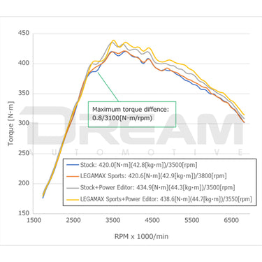 HKS | Legamax Sports Exhaust System | Honda Civic Type R | FL5 2.0T K20C1 | 2023+