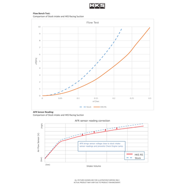 HKS | Cold Air Intake Box | Honda Civic Type R | FK8 2.0T K20C1 | 2017-2022