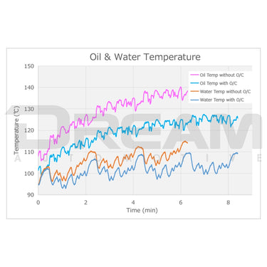 HKS | Oil Cooler Kit | Honda Civic Type R | FL5 2.0T K20C1 | 2023+