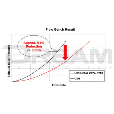 HKS | High Flow Sports-Cat Downpipe | Honda Civic Type R | FK8/FL5 2.0T K20C1 | 2017+