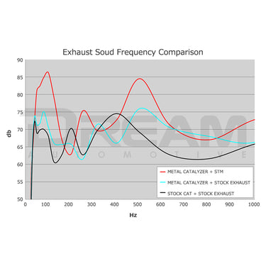 HKS | Metal Catalyser | Toyota GR Yaris | G16E-GTS | 2021-2024