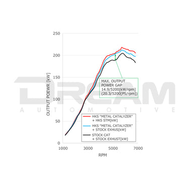 HKS | Metal Catalyser | Toyota GR Yaris | G16E-GTS | 2021-2024