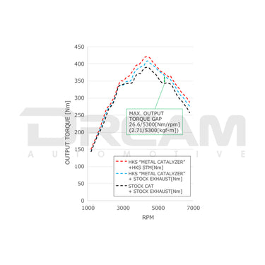 HKS | Metal Catalyser | Toyota GR Yaris | G16E-GTS | 2021-2024