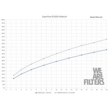 Ramair | Induction Kit | Honda Civic Type R | FL5 2.0T K20C1 | 2023+