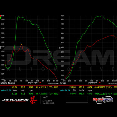 J's Racing | Hyper Intercooler | Honda Civic Type R | FL5 2.0T K20C1 | 2023+