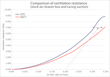 HKS | Carbon Racing Suction Intake Kit | Toyota GR Yaris | G16E-GTS | 2021+