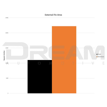 Mishimoto | Performance Aluminium Radiator | Honda Civic Type R | FK8 K20C1 2.0T | 2017-2022