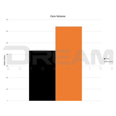 Mishimoto | Performance Aluminium Radiator | Honda Civic Type R | FK8 K20C1 2.0T | 2017-2022