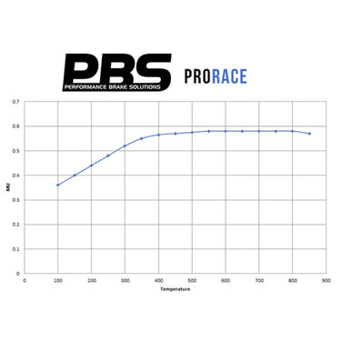 PBS | ProRace Front Brake Pads | Honda Civic Type R | 2.0T K20C1 | 2015+