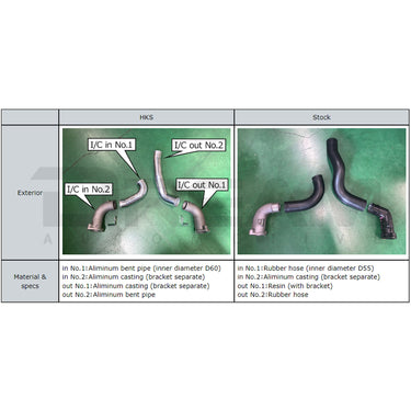 HKS | Intercooler Piping Kit | Honda Civic Type R | FL5 2.0T K20C1 | 2023+