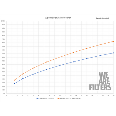 Ramair | Induction Kit | Honda Civic Type R | FL5 2.0T K20C1 | 2023+