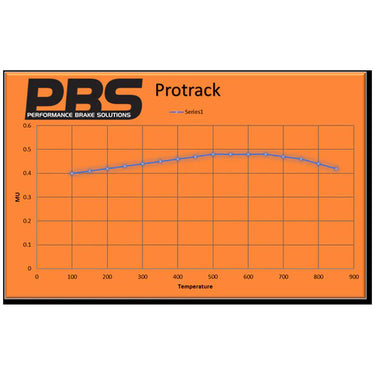 PBS | ProTrack Rear Brake Pads | Honda Civic Type R | FK8/FL5 2.0T K20C1 | 2017+