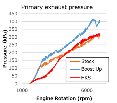 HKS | Sports Turbine Kit | Honda Civic Type R | 2.0T K20C1 | 2015+