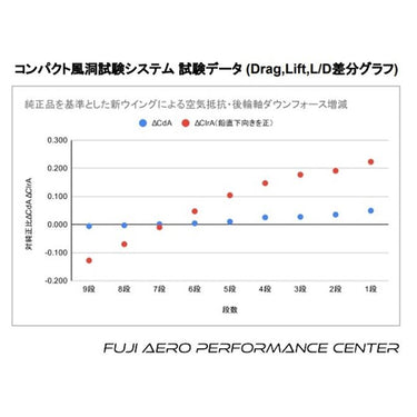 Spoon Sports | Crane Neck Spoiler | Honda Civic Type R | FL5 2.0T K20C1 | 2023+