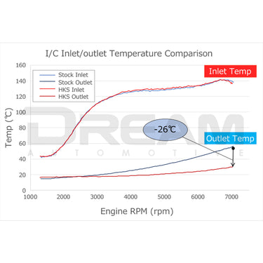 HKS | Intercooler | Honda Civic Type R | FL5 2.0T K20C1 | 2023+