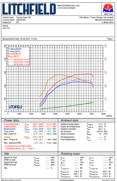 Forge | Turbo Inlet Adopter | Toyota GR Yaris | G16E-GTS | 2021+