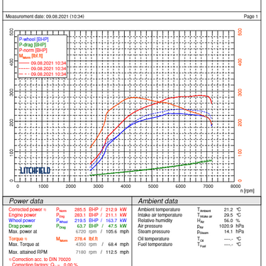 Forge | Turbo Inlet Adopter | Toyota GR Yaris | G16E-GTS | 2021+