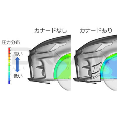 HKS | Type-S Front Canards | Toyota GR Yaris | G16E-GTS | 2021+