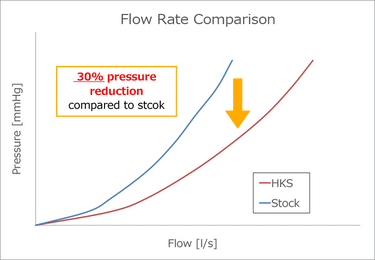 HKS | Hi-Power Muffler Exhaust System | Honda Civic Type R | FL5 2.0T K20C1 | 2023+