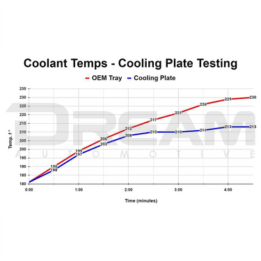WOT Performance | HPT Cooling Plate Undertray | Honda Civic Type R | FL5 2.0T K20C1 | 2023+