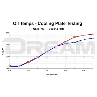 WOT Performance | HPT Cooling Plate Undertray | Honda Civic Type R | FL5 2.0T K20C1 | 2023+