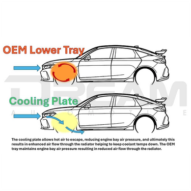 WOT Performance | HPT Cooling Plate Undertray | Honda Civic Type R | FL5 2.0T K20C1 | 2023+