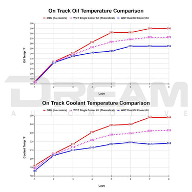 WOT Performance | Single Oil Cooler Kit | Honda Civic Type R | FL5 2.0T K20C1 | 2023+